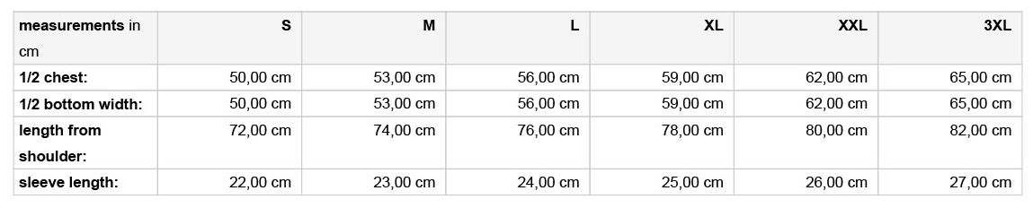 Velikostní tabulka tričko pánské senior